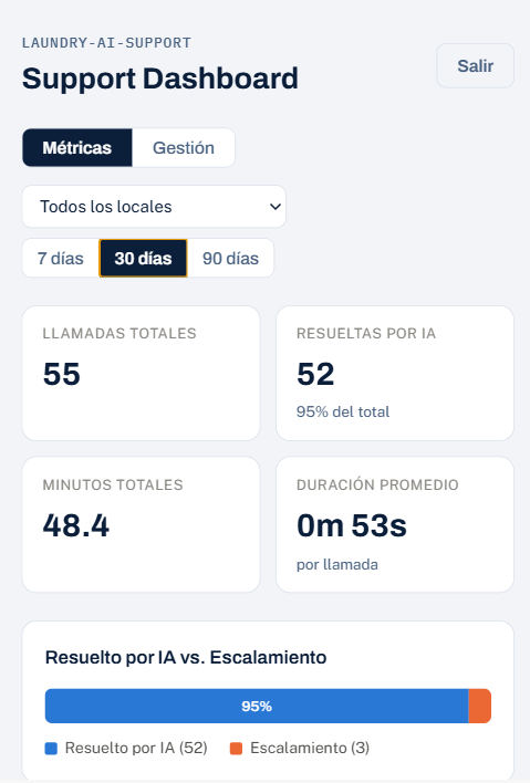 El mismo dashboard, visto desde el celular